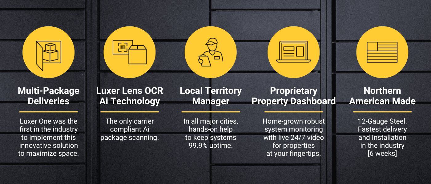 Top 5 features of the Luxer One products that product managers love like multi-package deliveries, OCR Ai technology, local territory managers, proprietary property dashboard, and american-made products